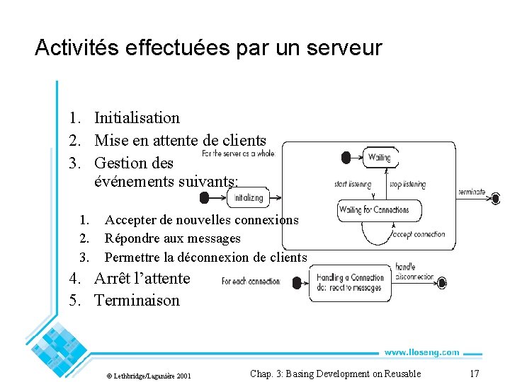 Activités effectuées par un serveur 1. Initialisation 2. Mise en attente de clients 3.