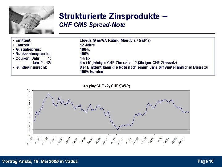 Strukturierte Zinsprodukte – CHF CMS Spread-Note • Emittent: • Laufzeit: • Ausgabepreis: • Rückzahlungspreis: