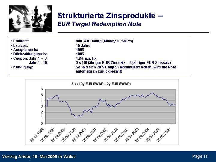 Strukturierte Zinsprodukte – EUR Target Redemption Note • Emittent: • Laufzeit: • Ausgabepreis: •