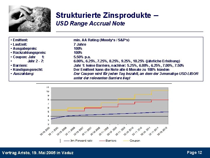 Strukturierte Zinsprodukte – USD Range Accrual Note • Emittent: • Laufzeit: • Ausgabepreis: •