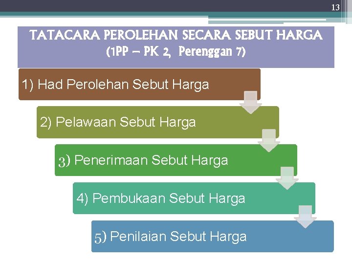 13 TATACARA PEROLEHAN SECARA SEBUT HARGA (1 PP – PK 2, Perenggan 7) 1)