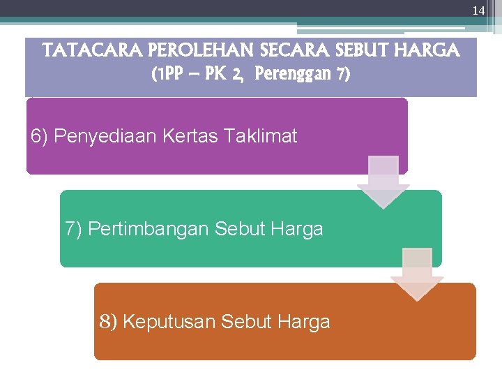 14 TATACARA PEROLEHAN SECARA SEBUT HARGA (1 PP – PK 2, Perenggan 7) 6)