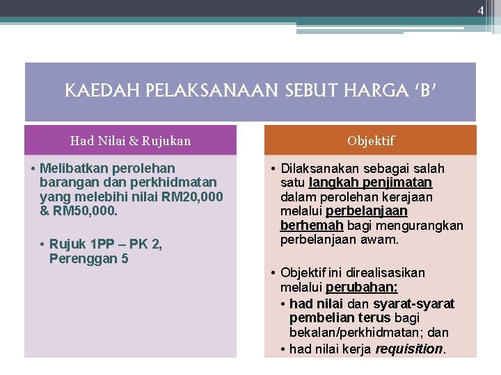 4 KAEDAH PELAKSANAAN SEBUT HARGA ‘B’ Had Nilai & Rujukan Objektif • Melibatkan perolehan