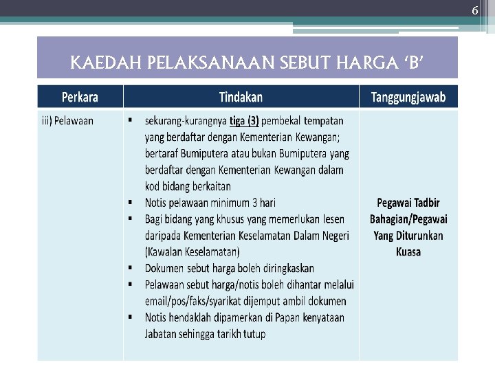 6 KAEDAH PELAKSANAAN SEBUT HARGA ‘B’ 