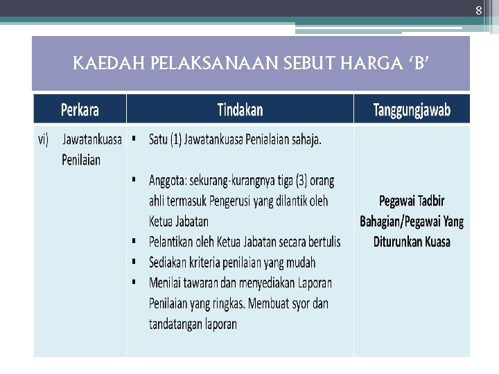 8 KAEDAH PELAKSANAAN SEBUT HARGA ‘B’ 