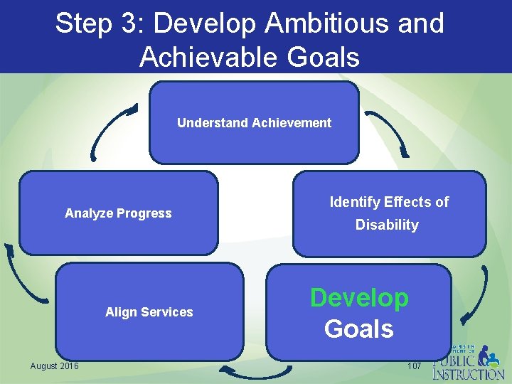 Step 3: Develop Ambitious and Achievable Goals Understand Achievement Analyze Progress Align Services August