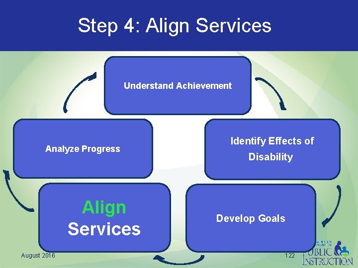 Step 4: Align Services Understand Achievement Analyze Progress Align Services August 2016 Identify Effects