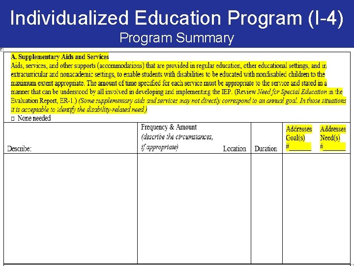 Individualized Education Program (I-4) Program Summary 125 