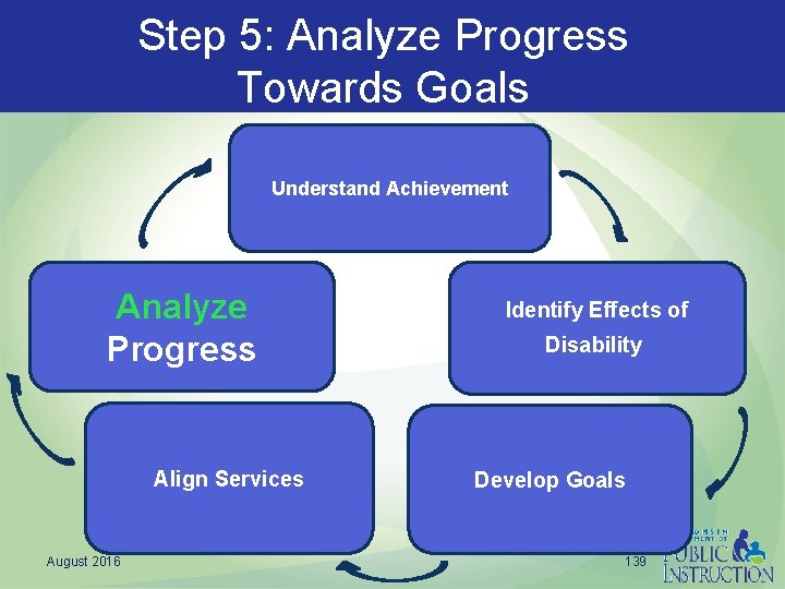 Step 5: Analyze Progress Towards Goals Understand Achievement Analyze Progress Align Services August 2016