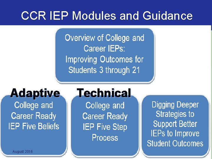 CCR IEP Modules and Guidance Adaptive August 2016 Technical 154 