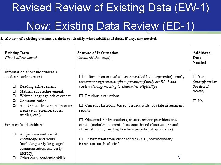 Revised Review of Existing Data (EW-1) Now: Existing Data Review (ED-1) 51 