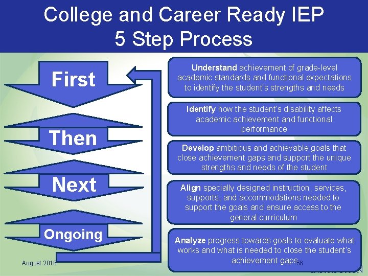 College and Career Ready IEP 5 Step Process First Then Next Ongoing August 2016