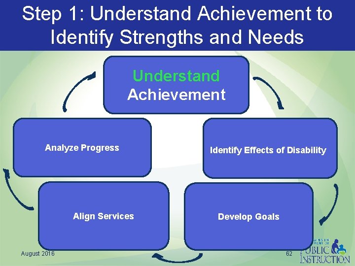 Step 1: Understand Achievement to Identify Strengths and Needs Understand Achievement Analyze Progress Align