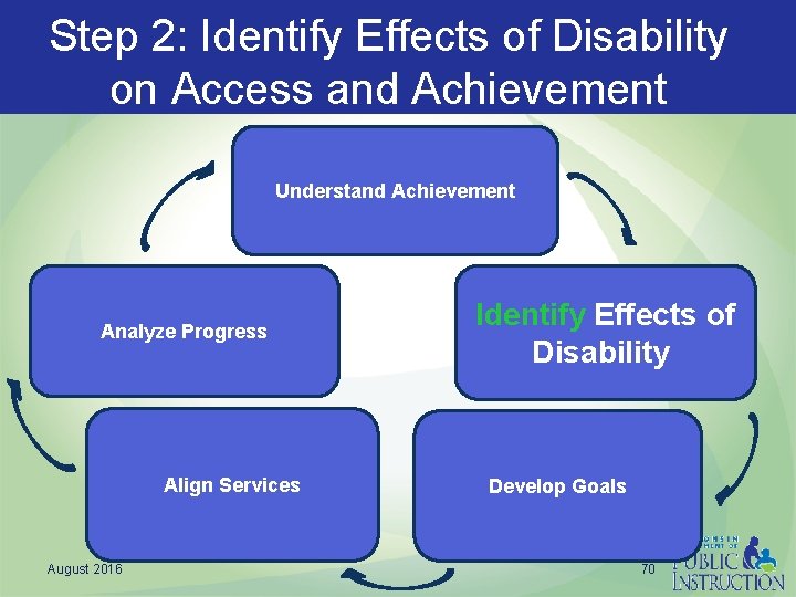 Step 2: Identify Effects of Disability on Access and Achievement Understand Achievement Analyze Progress