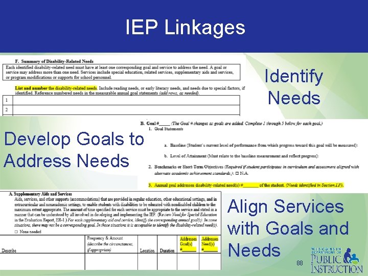 IEP Linkages Identify Needs Develop Goals to Address Needs August 2016 Align Services with