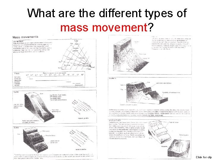 What are the different types of mass movement? Click for clip 