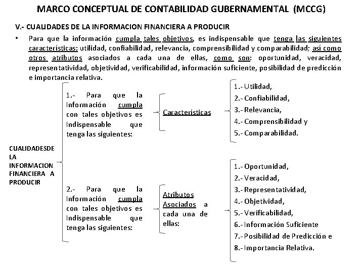 MARCO CONCEPTUAL DE CONTABILIDAD GUBERNAMENTAL (MCCG) V. - CUALIDADES DE LA INFORMACION FINANCIERA A