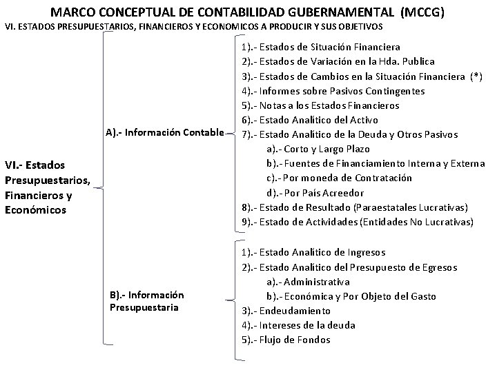 MARCO CONCEPTUAL DE CONTABILIDAD GUBERNAMENTAL (MCCG) VI. ESTADOS PRESUPUESTARIOS, FINANCIEROS Y ECONOMICOS A PRODUCIR