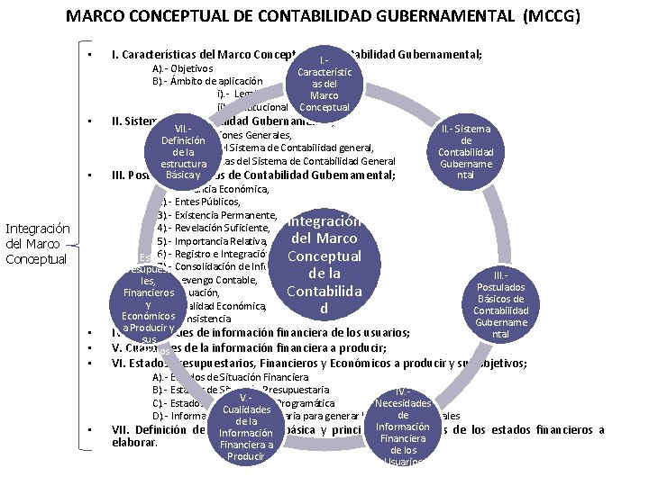 MARCO CONCEPTUAL DE CONTABILIDAD GUBERNAMENTAL (MCCG) • • • Integración del Marco Conceptual •