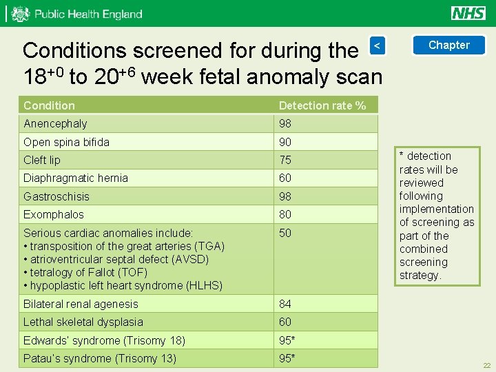 Conditions screened for during the < 18+0 to 20+6 week fetal anomaly scan Condition
