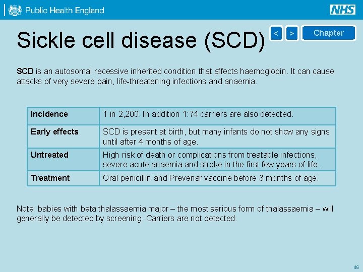 Sickle cell disease (SCD) < > Chapter SCD is an autosomal recessive inherited condition
