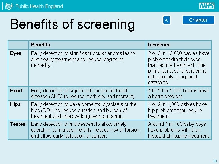 Benefits of screening < Chapter Benefits Incidence Eyes Early detection of significant ocular anomalies