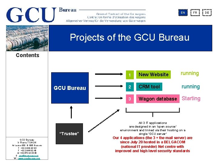 EN FR Projects of the GCU Bureau Contents GCU Bureau “Trustee” GCU Bureau Ir