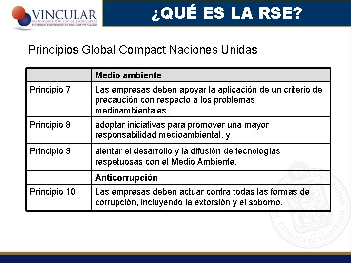 ¿QUÉ ES LA RSE? Principios Global Compact Naciones Unidas Medio ambiente Principio 7 Las