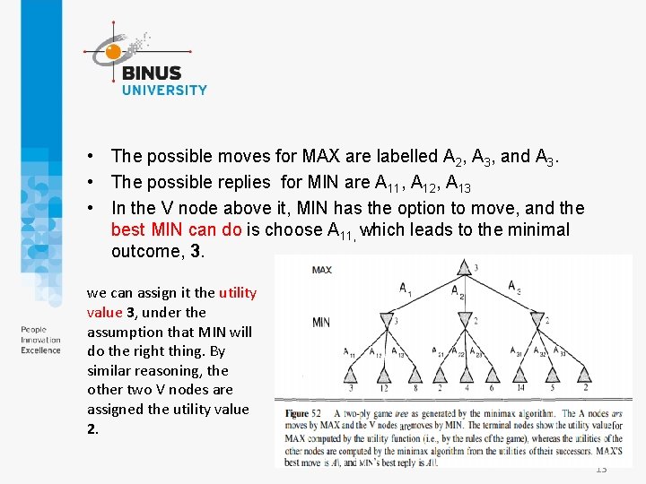  • The possible moves for MAX are labelled A 2, A 3, and