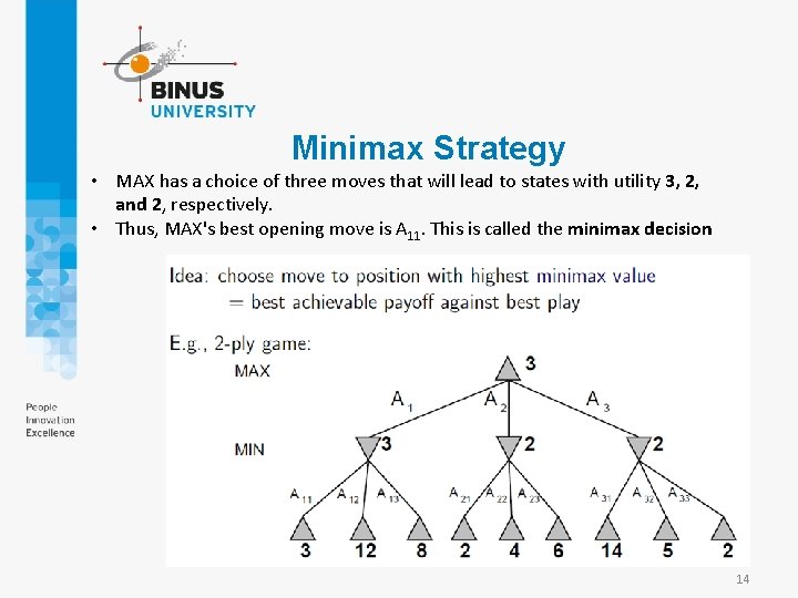 Minimax Strategy • MAX has a choice of three moves that will lead to