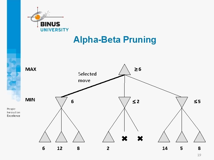 Alpha-Beta Pruning MAX 6 Selected move MIN 6 12 5 2 6 8 2 Alpha-Beta Pruning MAX 6 Selected move MIN 6 12 5 2 6 8 2