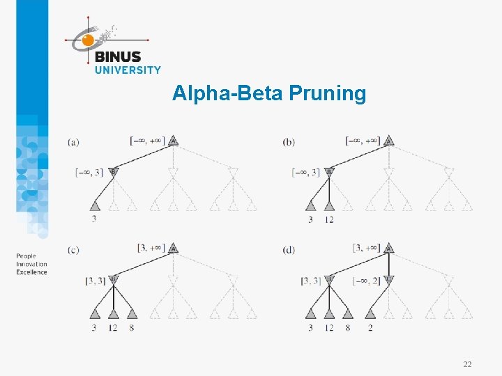 Alpha-Beta Pruning 22 Alpha-Beta Pruning 22