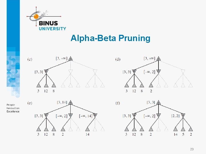 Alpha-Beta Pruning 23 