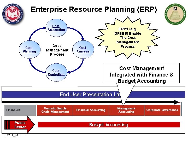 Enterprise Resource Planning (ERP) Cost Accounting Cost Planning Cost Management Process Cost Controlling Cost