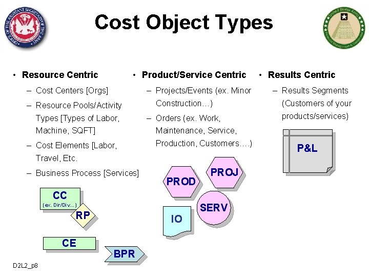 Cost Object Types • Resource Centric • Product/Service Centric – Cost Centers [Orgs] –