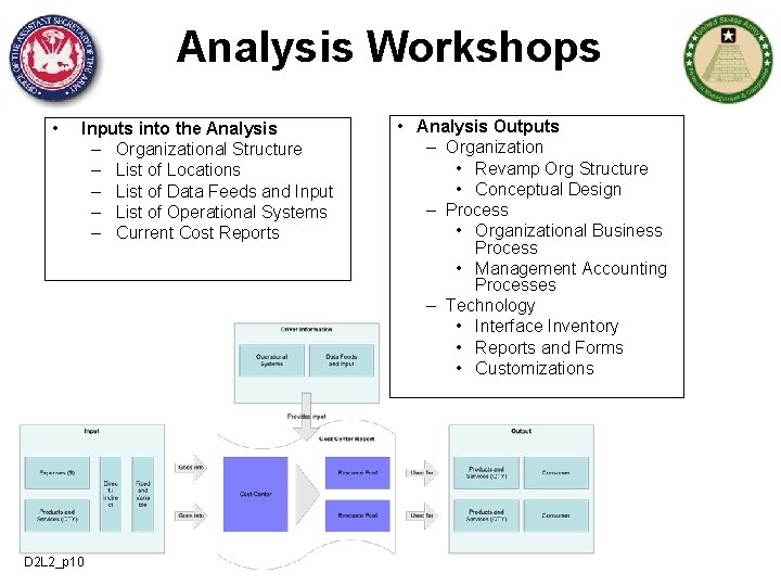 Analysis Workshops • Inputs into the Analysis – Organizational Structure – List of Locations