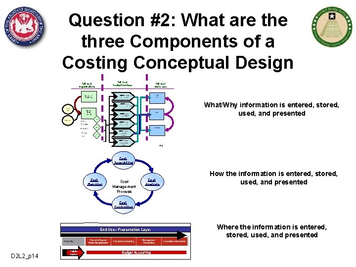Question #2: What are three Components of a Costing Conceptual Design Full Cost Product/Services