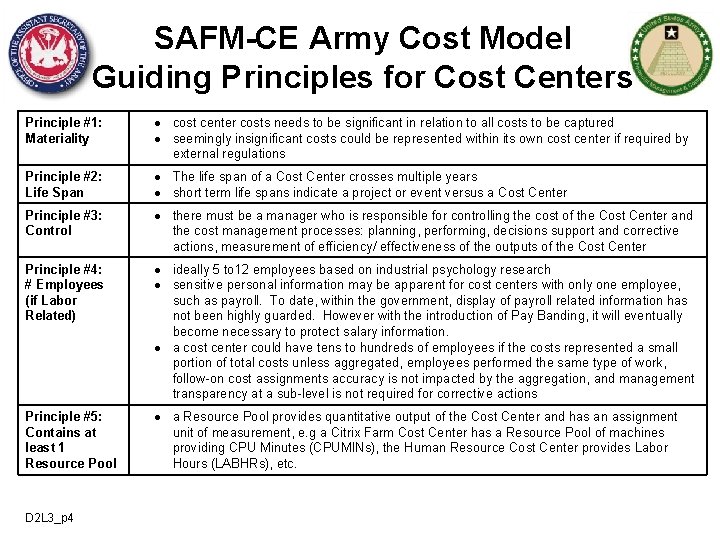 SAFM-CE Army Cost Model Guiding Principles for Cost Centers Principle #1: Materiality cost center