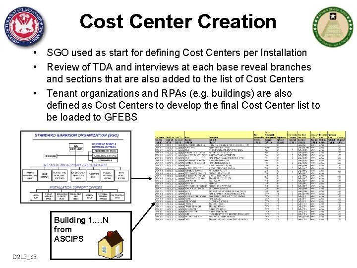 Cost Center Creation • SGO used as start for defining Cost Centers per Installation