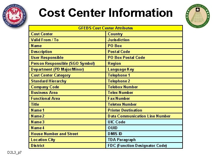 Cost Center Information GFEBS Cost Center Attributes D 2 L 3_p 7 Cost Center