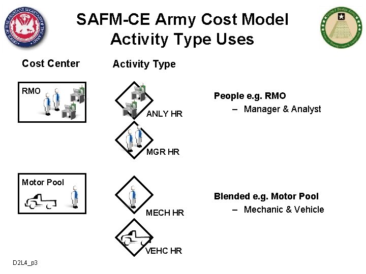 SAFM-CE Army Cost Model Activity Type Uses Cost Center Activity Type RMO ANLY HR