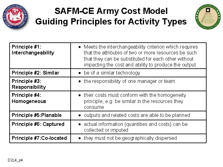 SAFM-CE Army Cost Model Guiding Principles for Activity Types Principle #1: Interchangeability Meets the