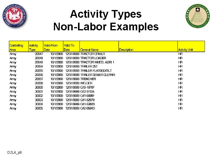 Activity Types Non-Labor Examples D 2 L 4_p 8 