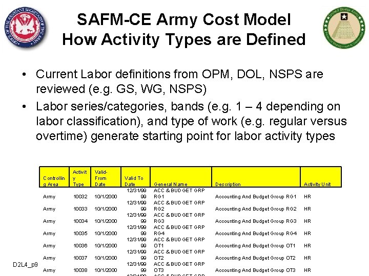 SAFM-CE Army Cost Model How Activity Types are Defined • Current Labor definitions from