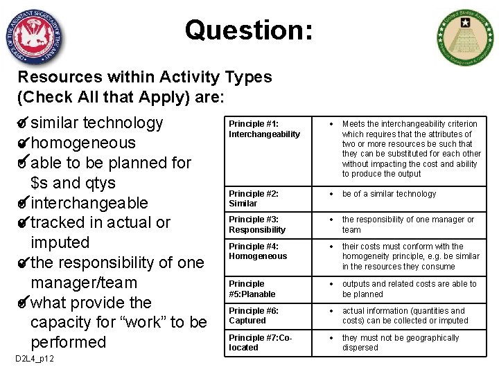 Question: Resources within Activity Types (Check All that Apply) are: o similar technology o