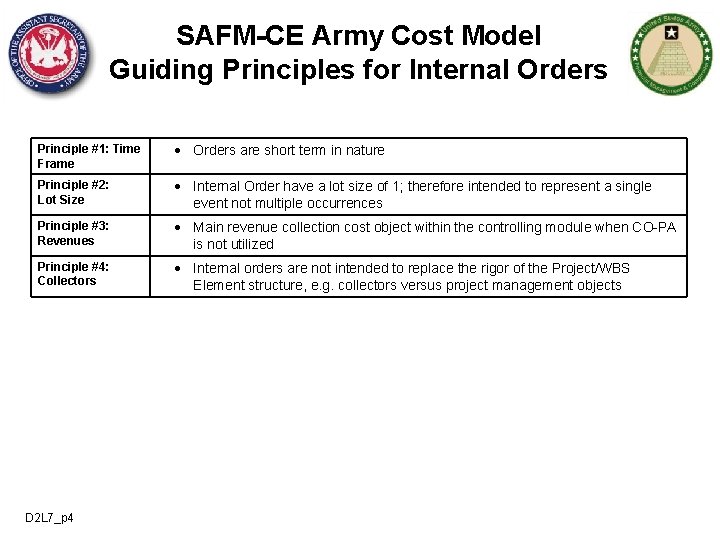SAFM-CE Army Cost Model Guiding Principles for Internal Orders Principle #1: Time Frame Orders