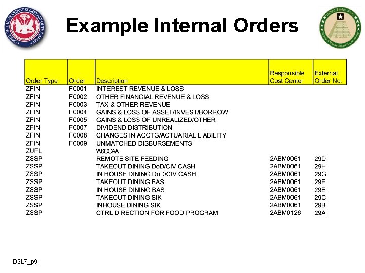 Example Internal Orders D 2 L 7_p 9 