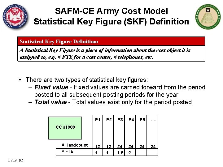 SAFM-CE Army Cost Model Statistical Key Figure (SKF) Definition Statistical Key Figure Definition: A