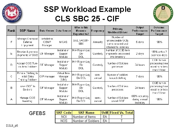 SSP Workload Example CLS SBC 25 - CIF GFEBS D 2 L 9_p 5