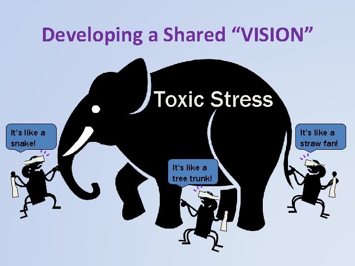 Developing a Shared “VISION” Toxic Stress It’s like a snake! It’s like a straw